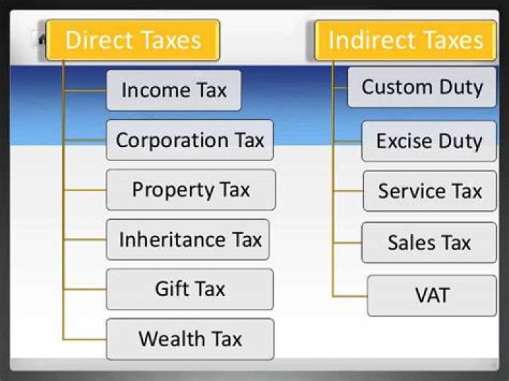 Is income tax indirect or direct?