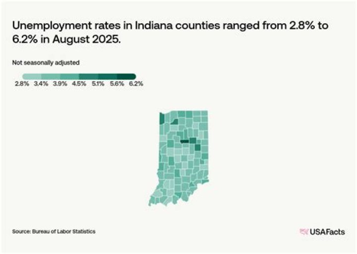 Is Indiana unemployment paying the extra 300?