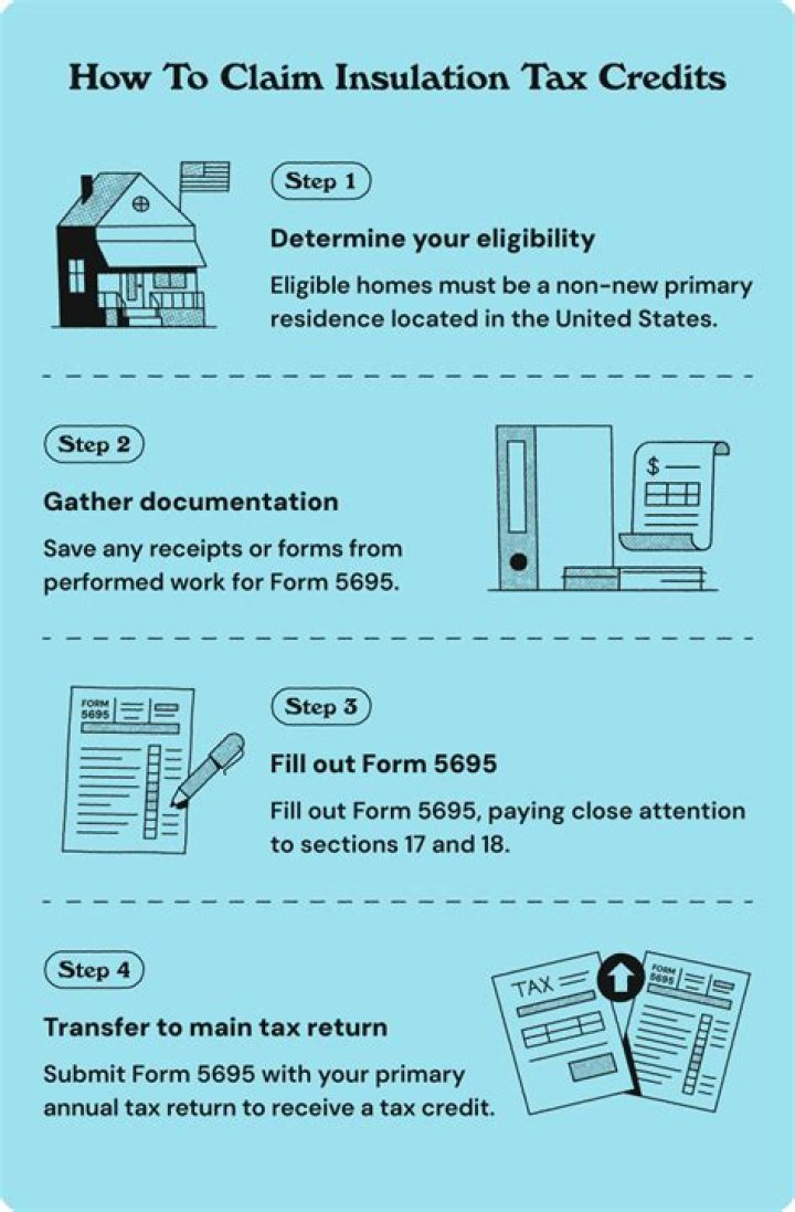 Is insulation tax deductible 2020?