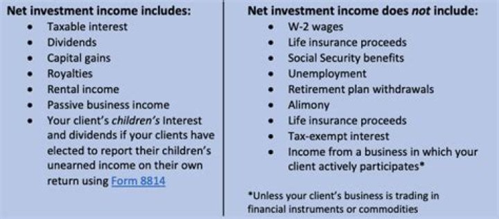 Is interest income considered earned?