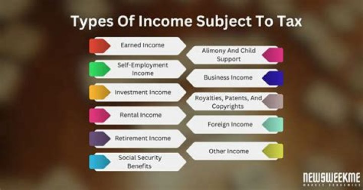 Is interest income subject to income tax?