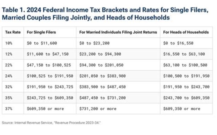Is interest income taxable in Georgia?