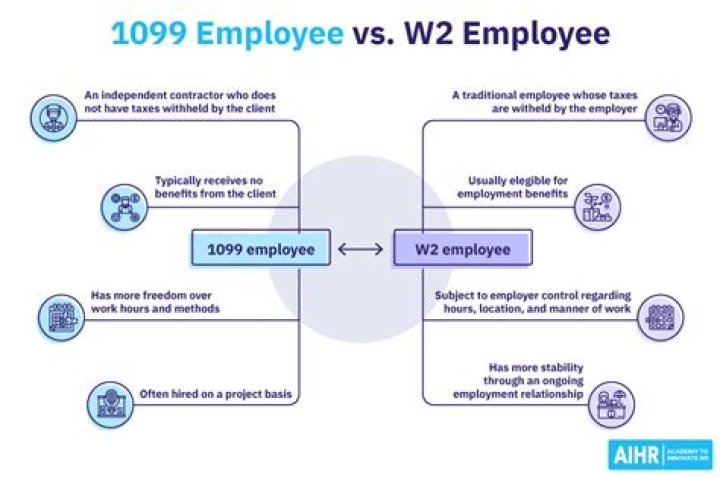 Is it better to work on W2 or 1099?