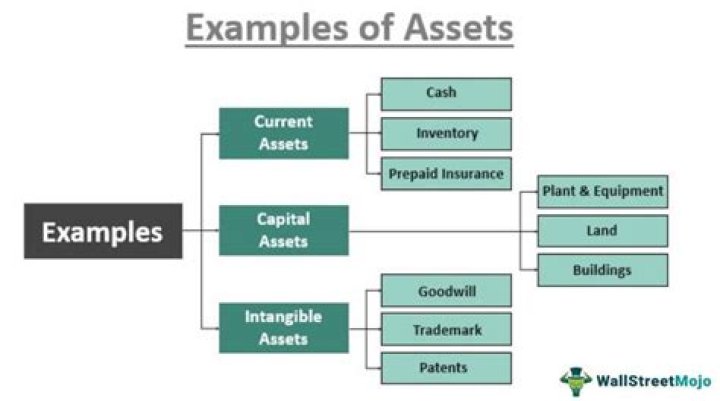 Is it good to sell assets?