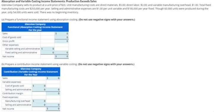 Is it good when a company sells its shares?