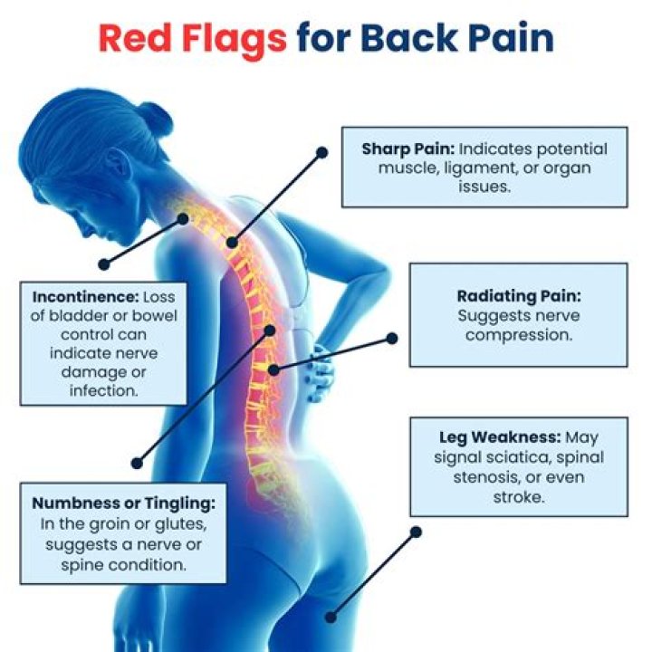 Is it normal to have back pain for years?