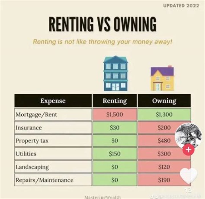 Is letting different to renting?