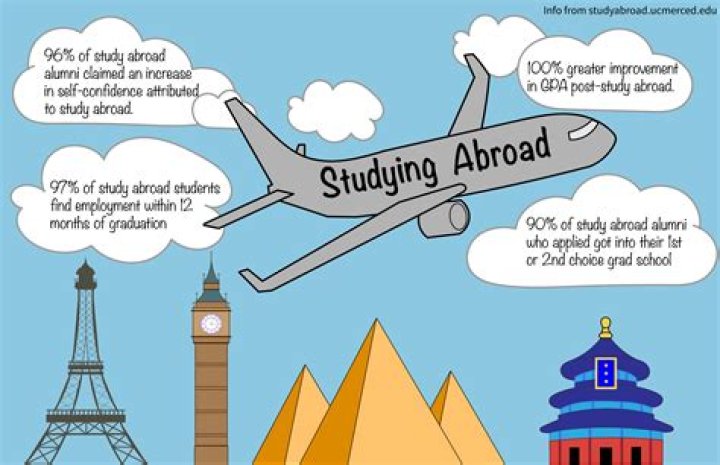 Is living abroad good for children?