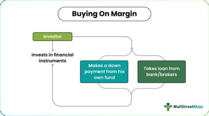Is margin buying is purchasing stock with borrowed money?