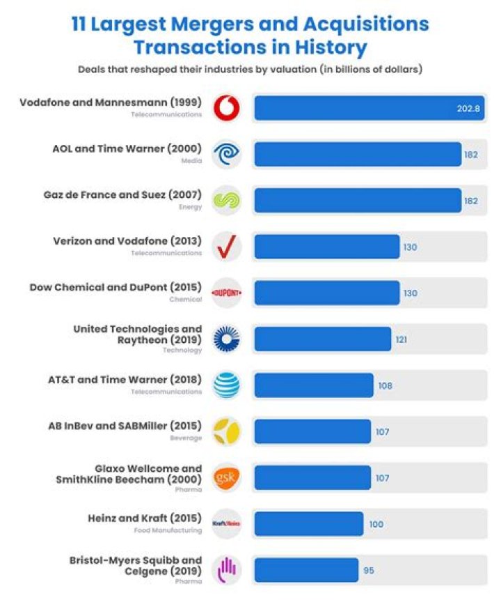 Is merging companies illegal?