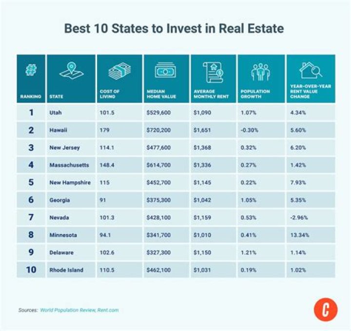 Is Mexico a good place to invest in real estate?