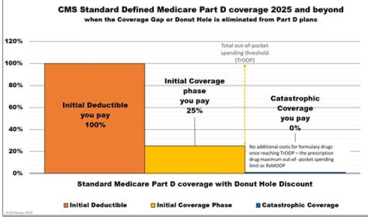 Is mileage still deductible in 2019?