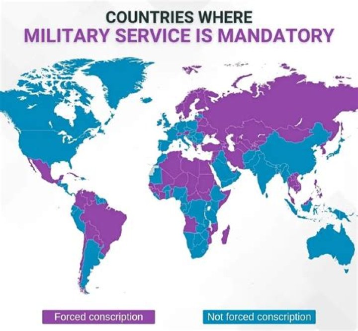 Is military service mandatory in Holland?
