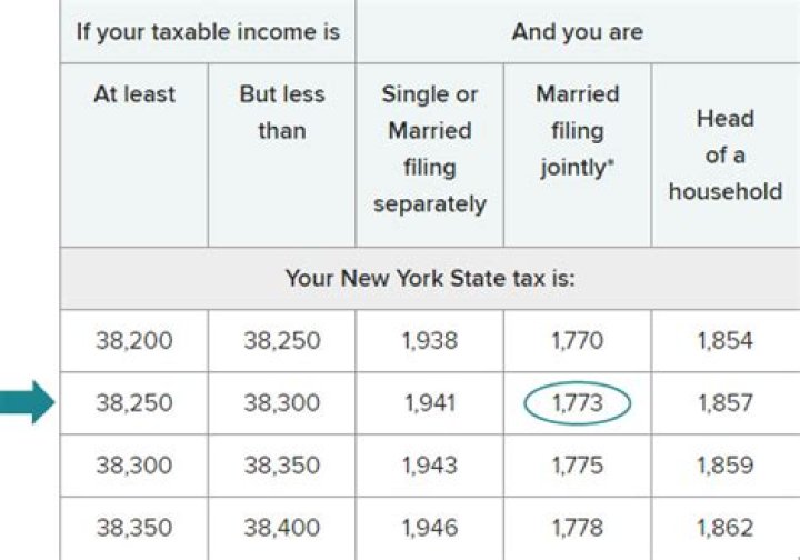 Is money inherited from parents taxable?