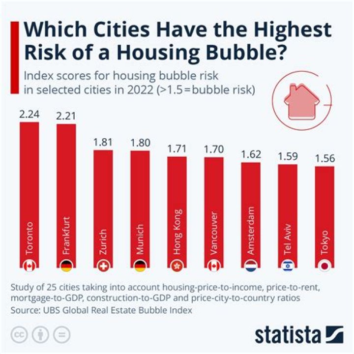 Is Montana in a housing bubble?