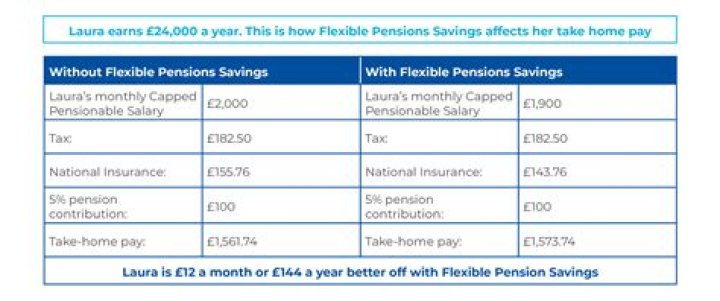 Is my Civil Service pension taxable?