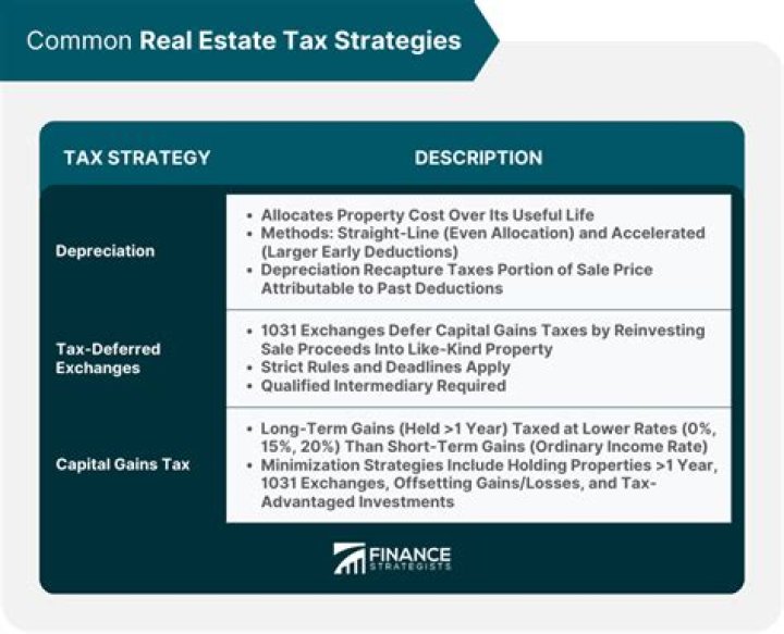 Is my real estate tax included in mortgage?