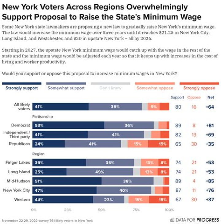 Is New York state considering an early retirement incentive?