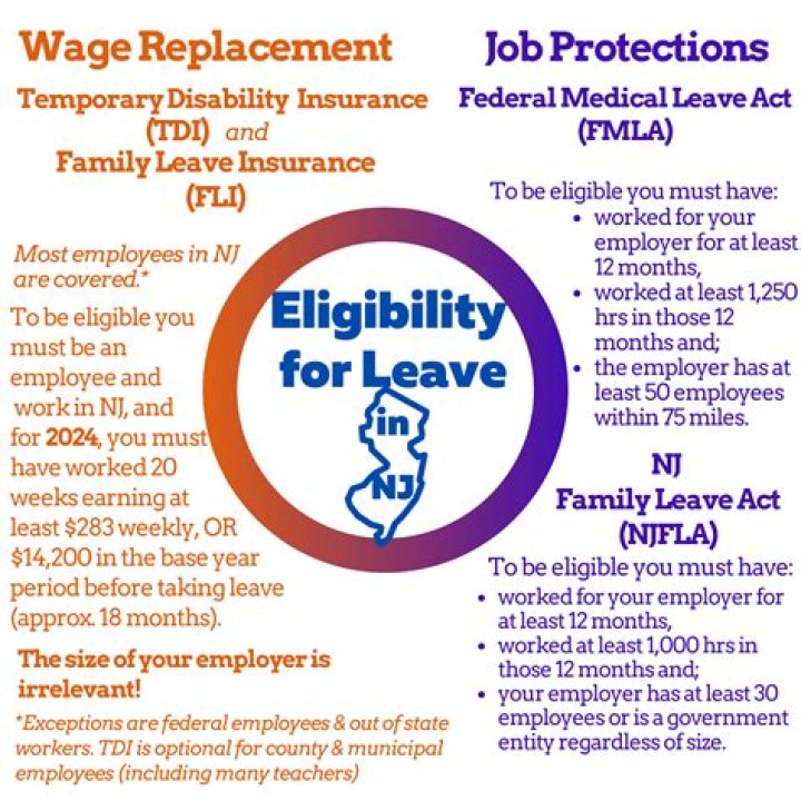 Is NJ family leave insurance deductible?