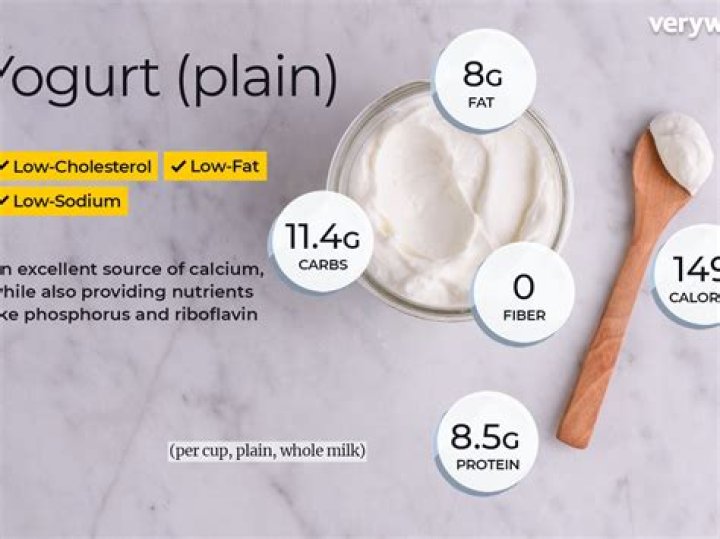 Is one yogurt a day enough calcium?
