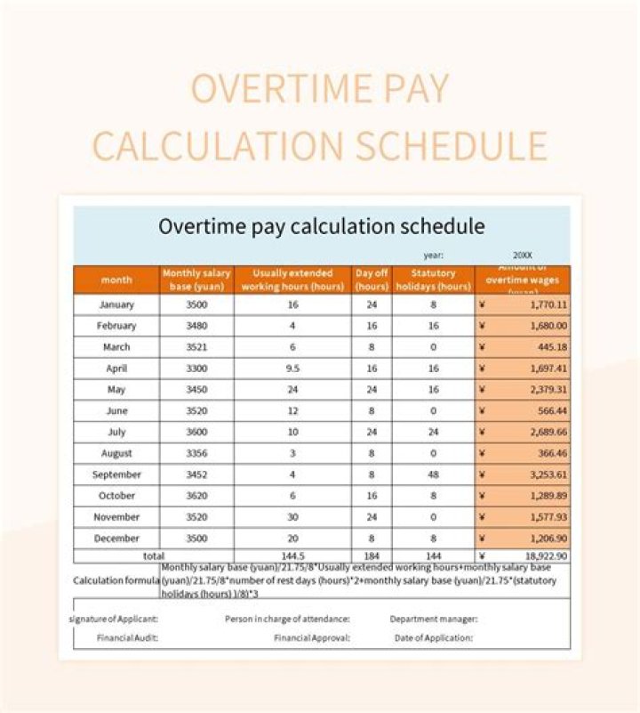 Is overtime pay a deduction?