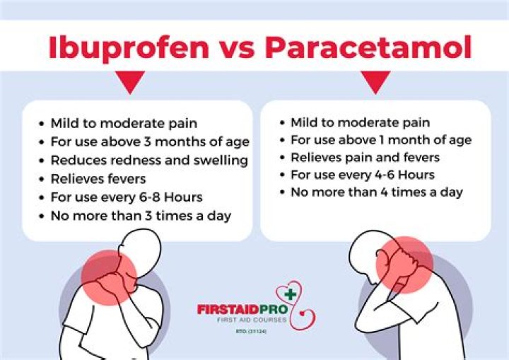 Is paracetamol harmful during periods?