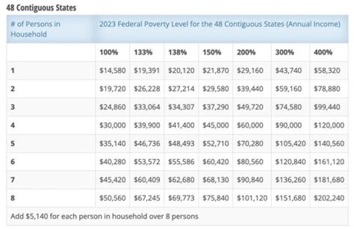 Is parsonage considered income?