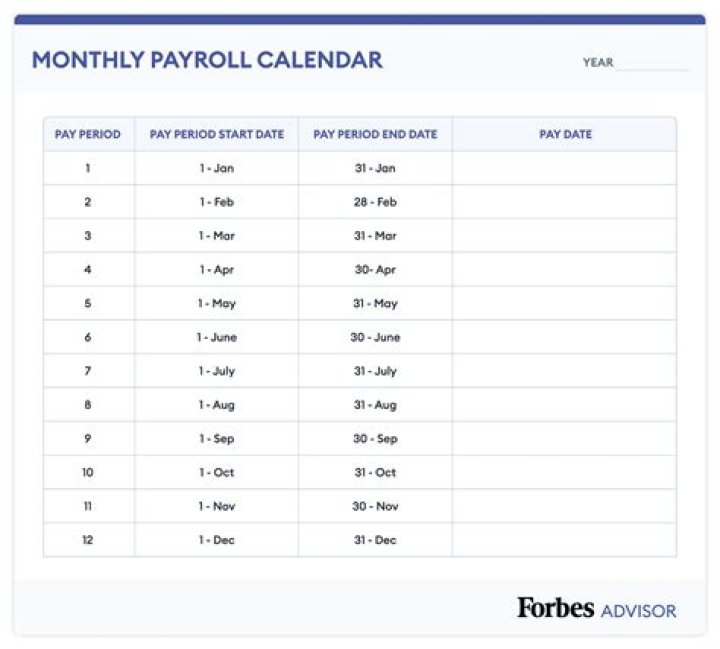 Is PAYE paid monthly?