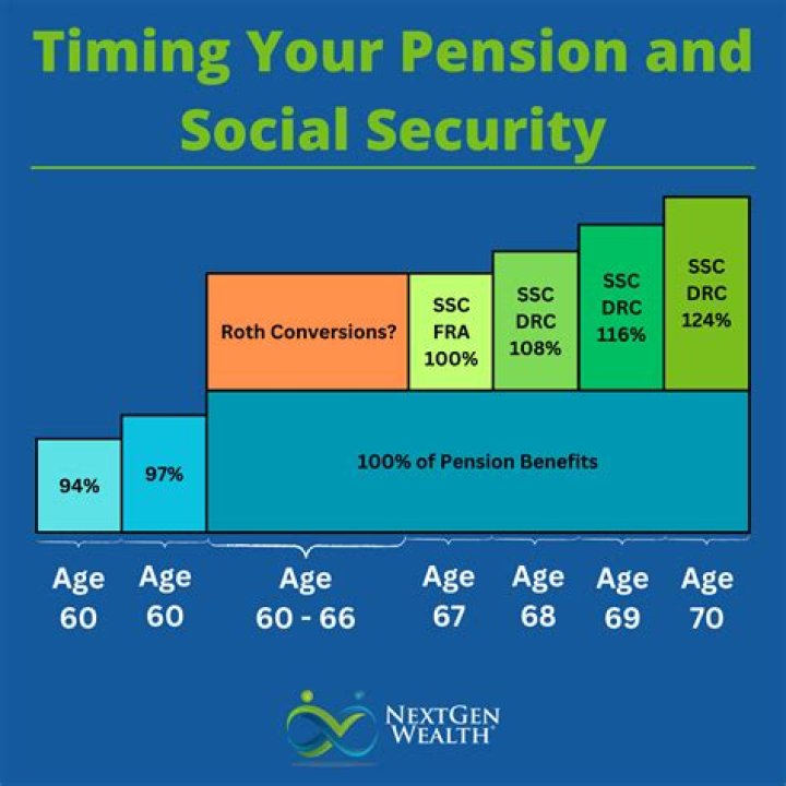 Is pension and Social Security considered earned income?