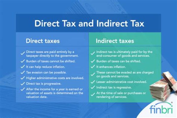 Is property tax indirect or direct tax?