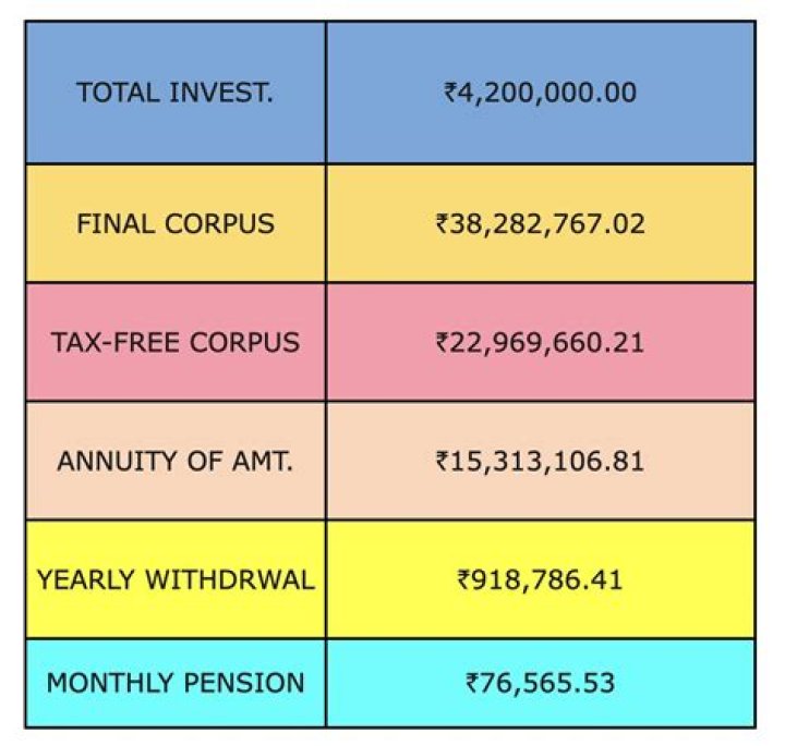 Is Prudential annuity taxable?