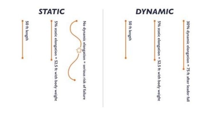 Is queue static or dynamic?
