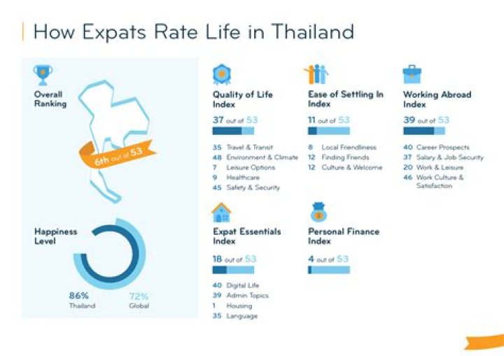 Is Russia a good place for expats?