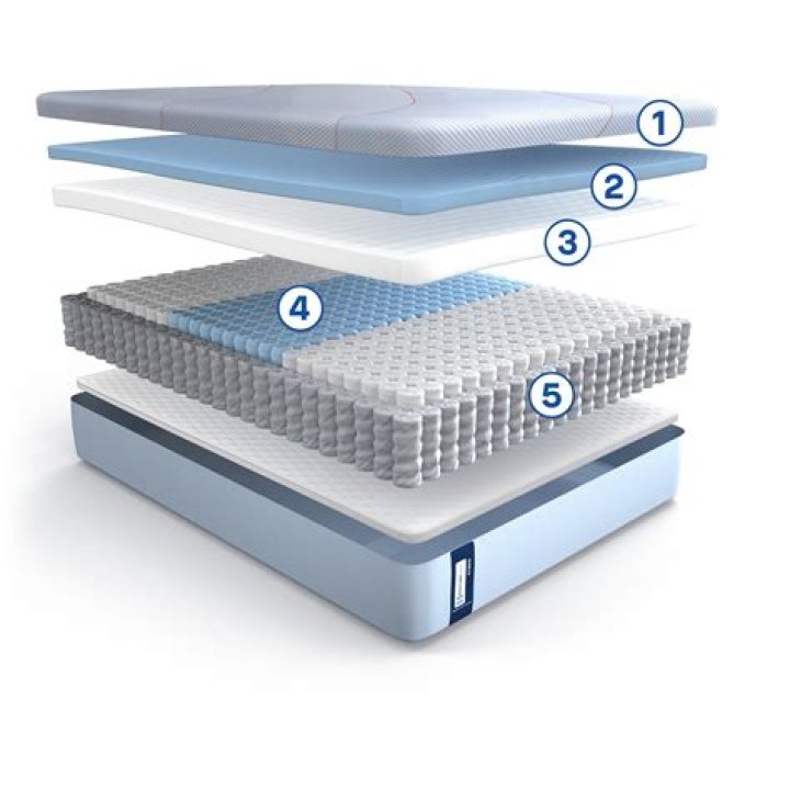 Is Sealy Posturepedic response a good mattress?