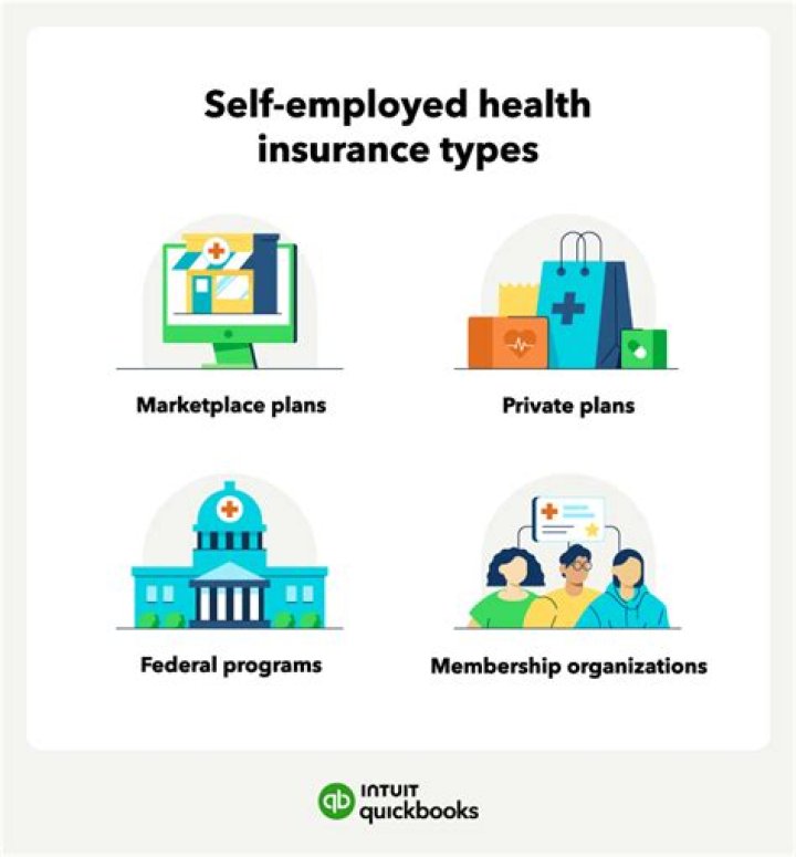 Is self-employed health insurance above the line?