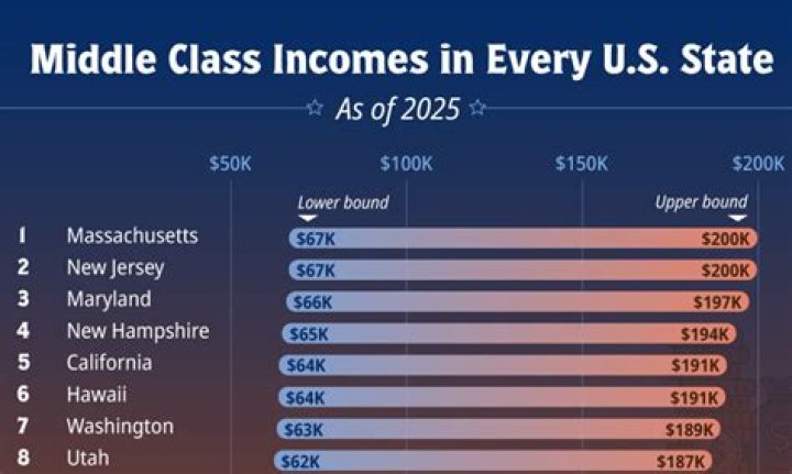 Is severance considered earned wages in Texas?
