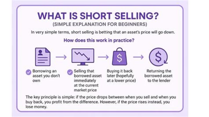 Is short selling allowed for long-term?