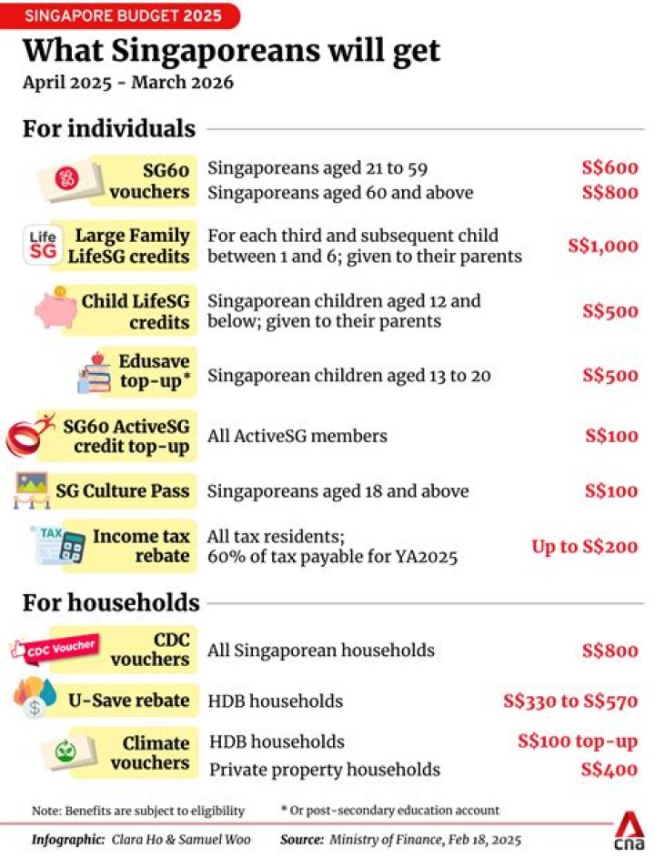 Is Singapore suitable for families?