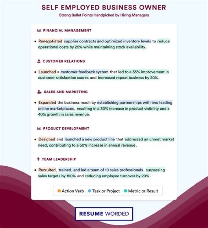 Is small business owner self-employed?