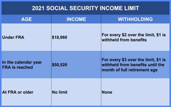 Is Social Security considered income for alimony?