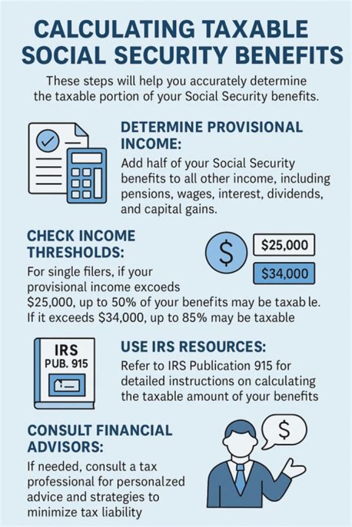 Is Social Security taxable in hi?