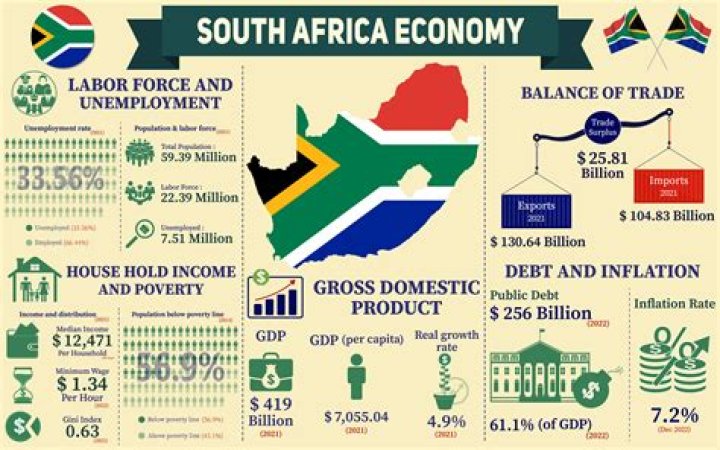 Is South Africa good for expats?