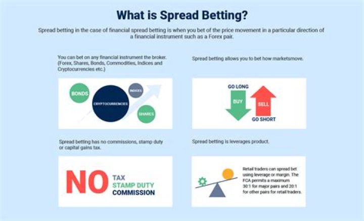 Is spread betting taxable HMRC?