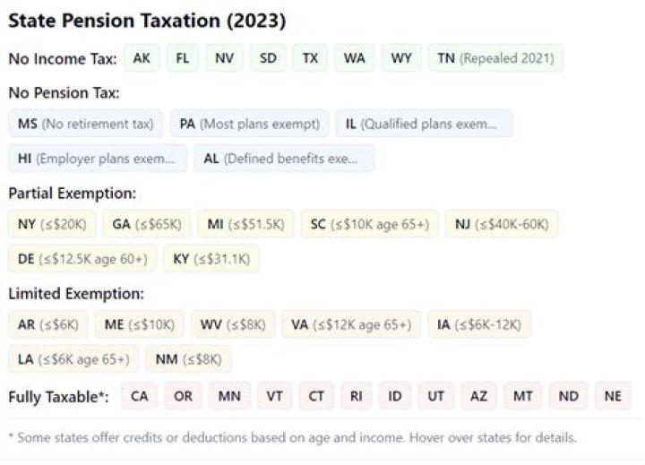 Is state pension taxed on a receipts basis?