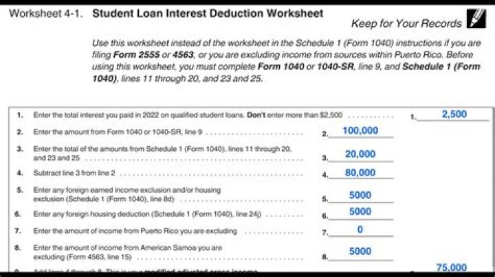 Is student loan included in tax return?