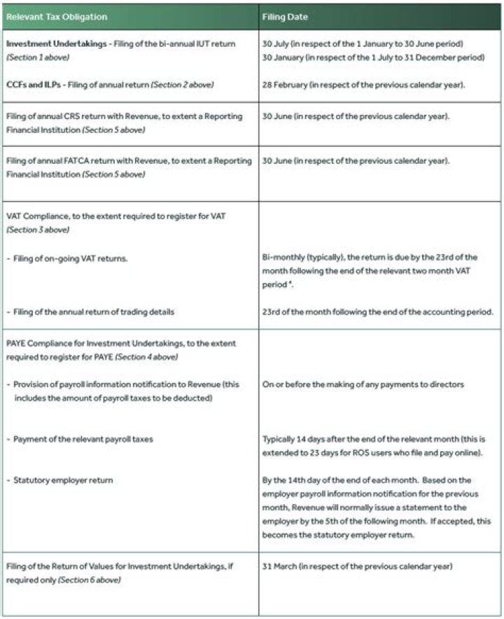 Is tax advice regulated UK?
