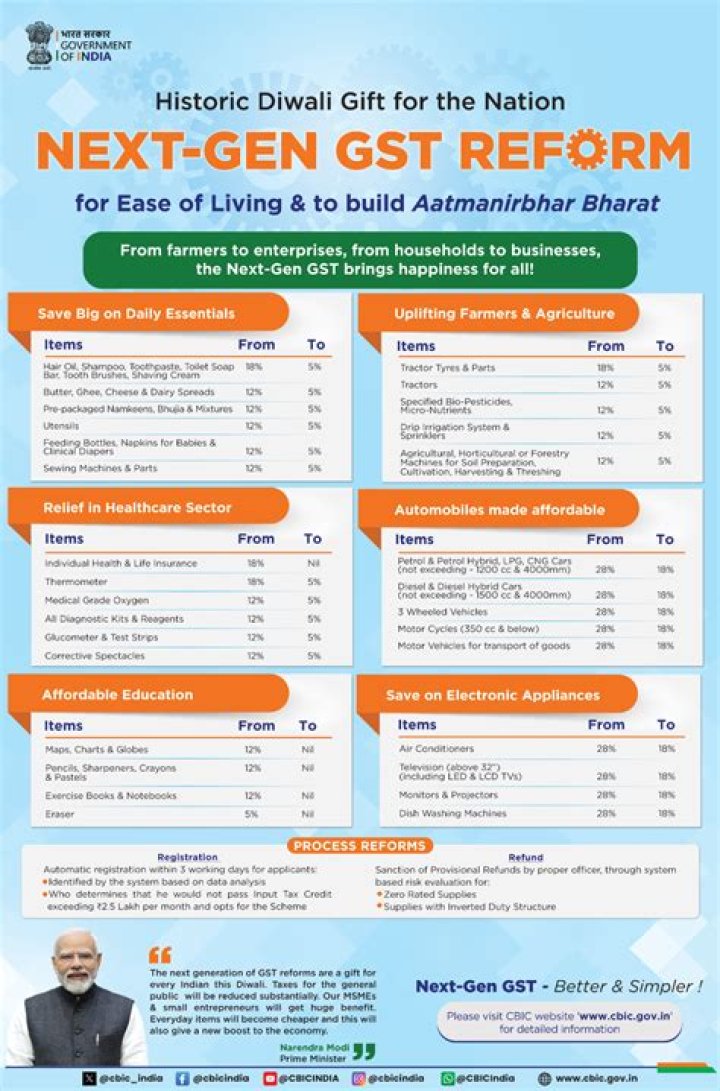 Is tax applicable on gift deed?