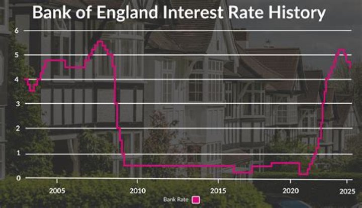 Is tax deducted from UK bank interest?