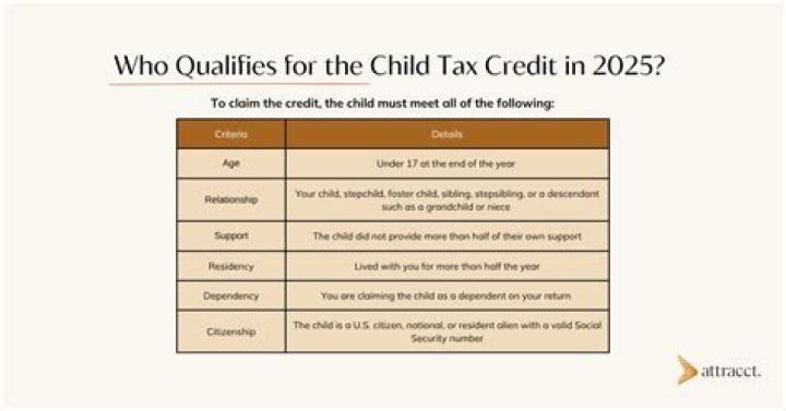 Is the child tax credit and earned income credit the same thing?