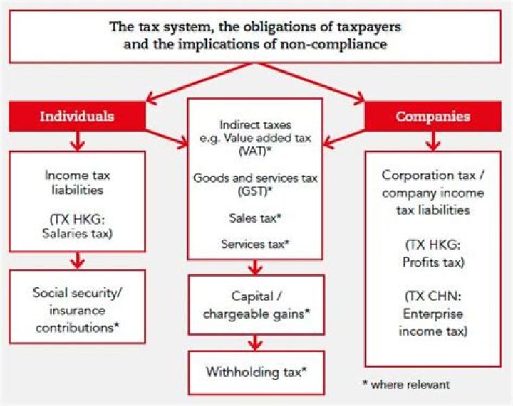 Is the income of a corporation subject to taxation?